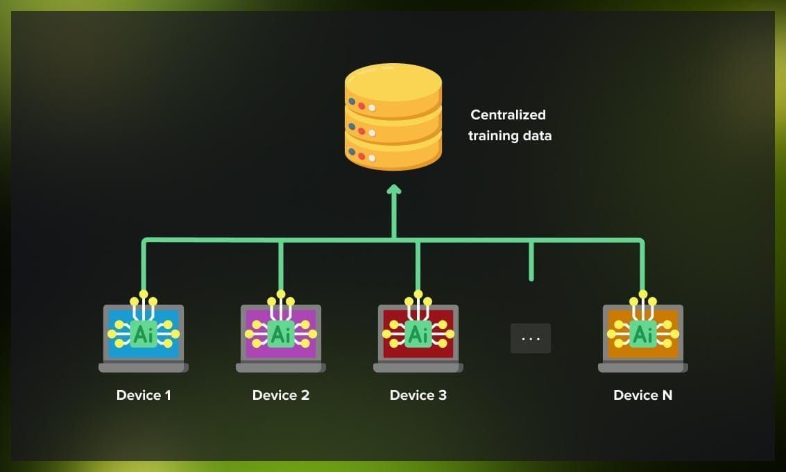 Training in ML