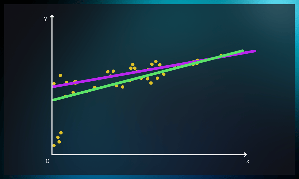 Outlier handling