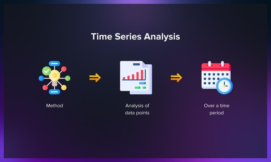 Time series hot sale ml