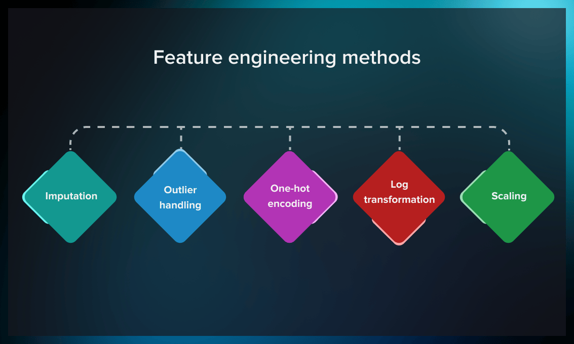 Feature engineering methods