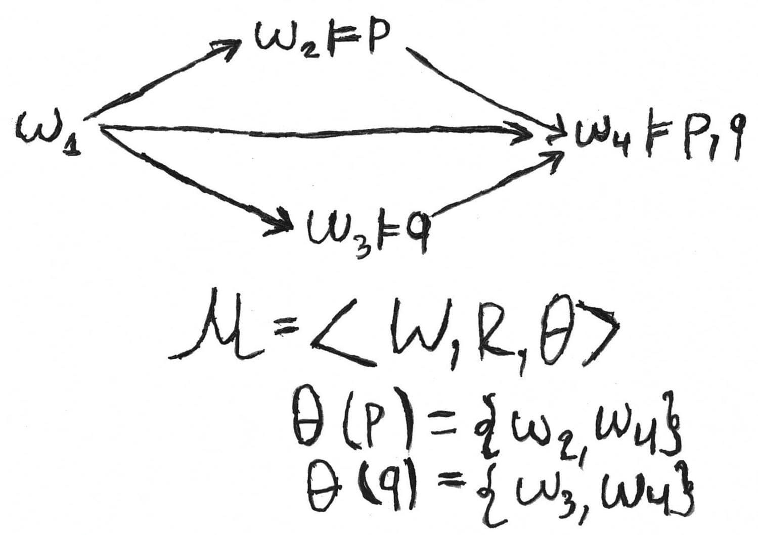 Example Model