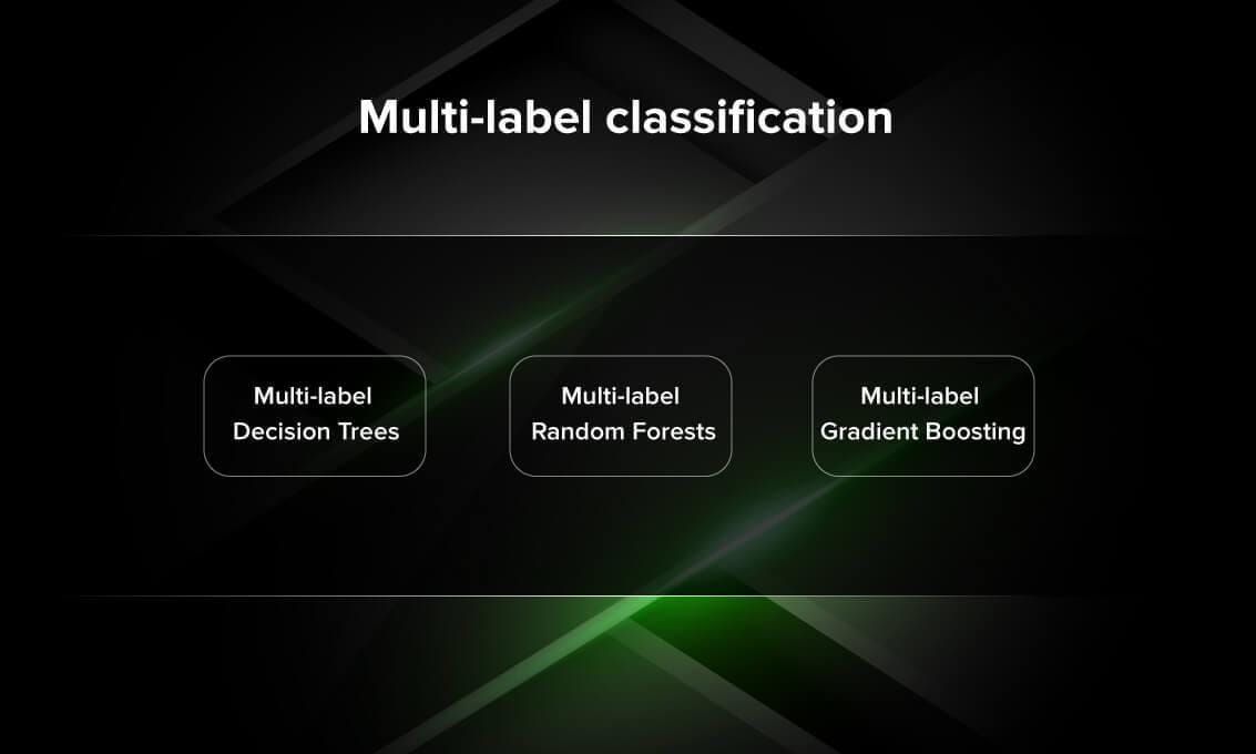 Multi-label-luokittelua