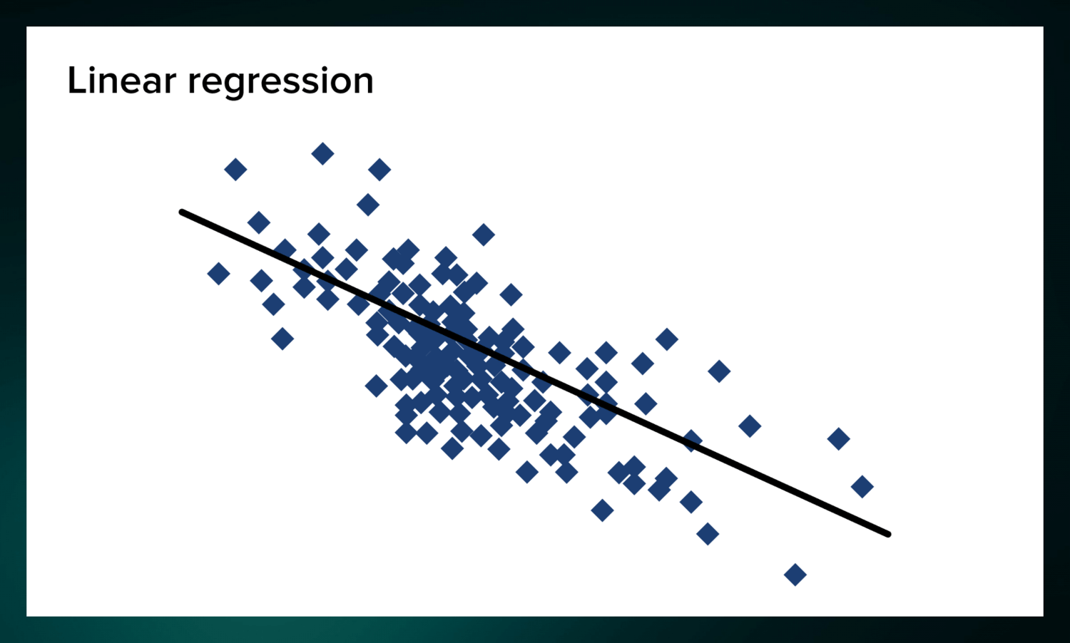 simple linear regression example graph
