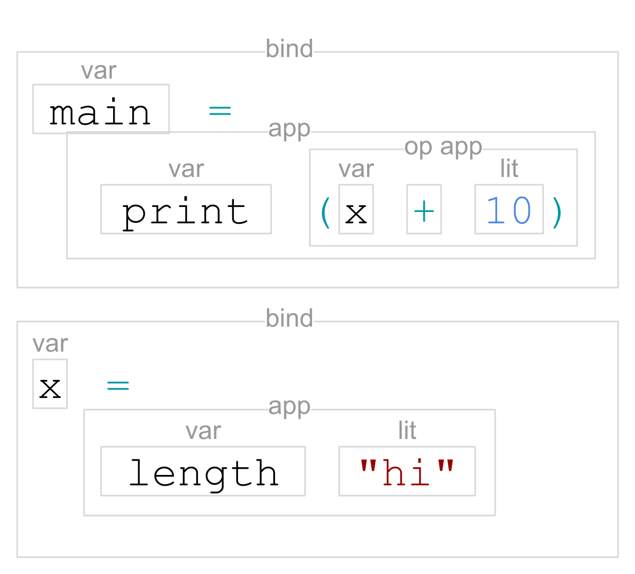 haskell variable assignment