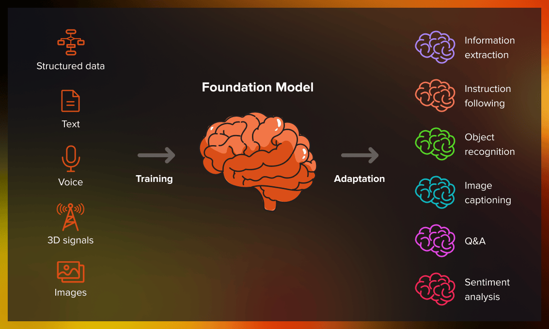 Foundation_model