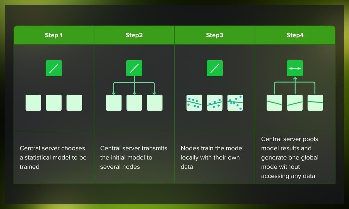 Setup guide: What parts are needed for federated learning on