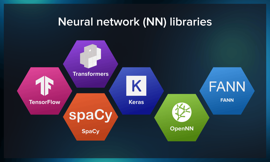 Libraries for neural networks