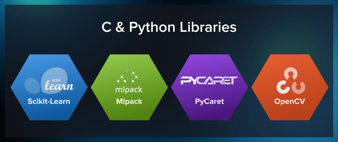 C and Python data science libraries