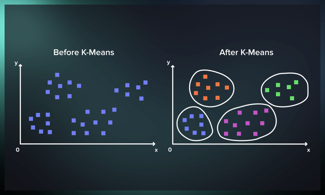 research on k means clustering algorithm