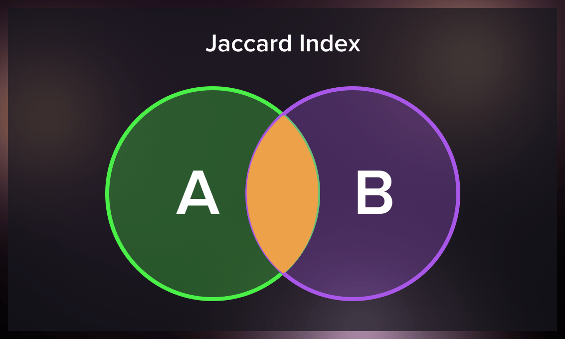 Jaccard Index