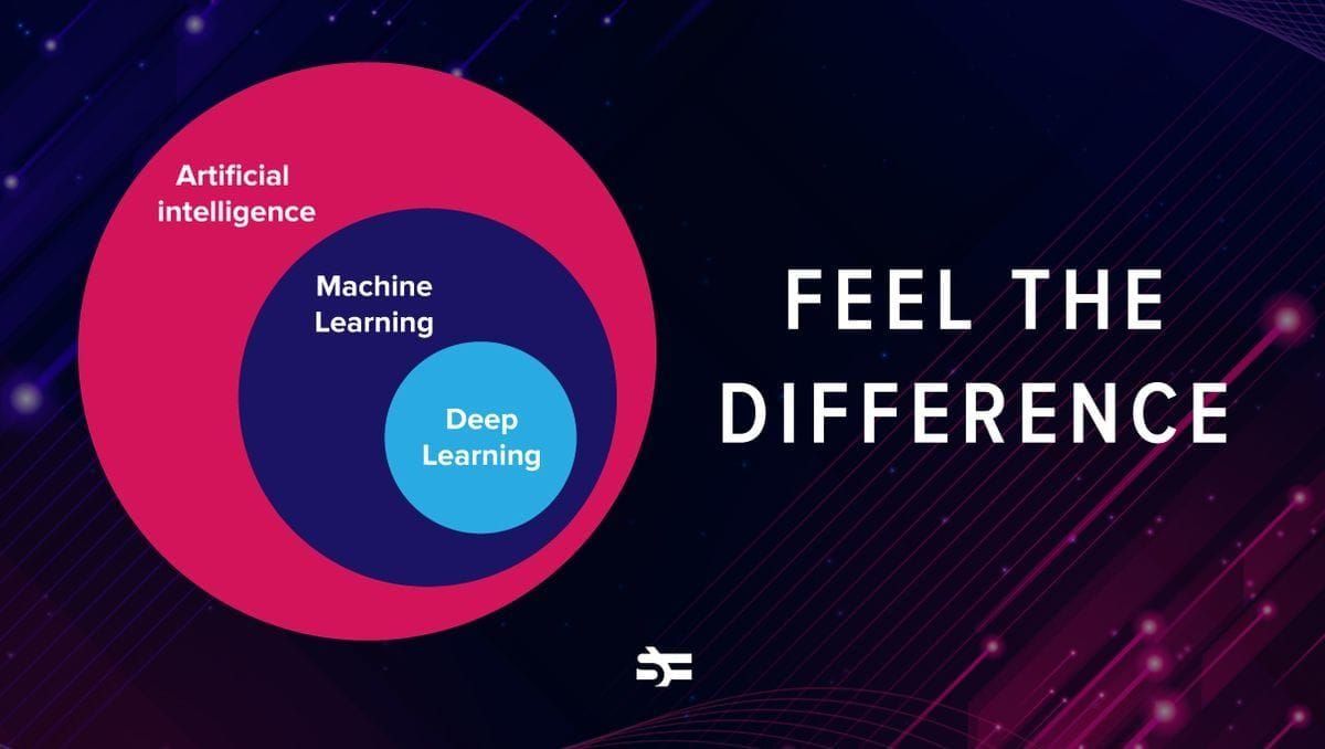 How is ai related to best sale machine learning