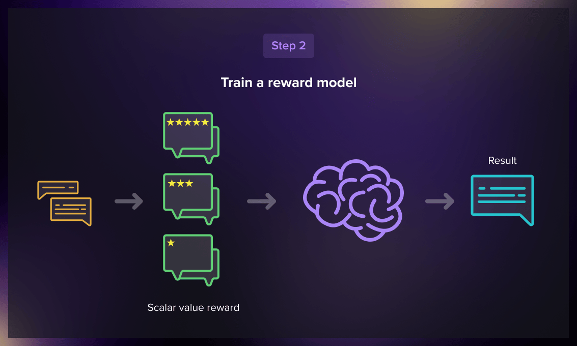 Reward model training