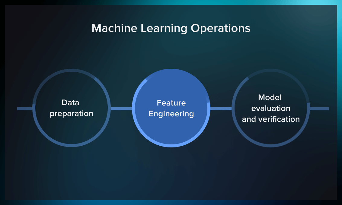 feature engineering steps