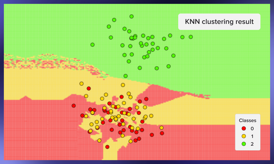 Classification with kNN