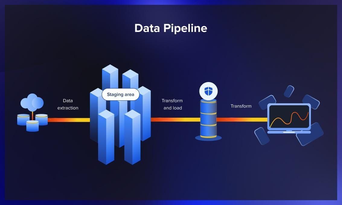 Data pipeline