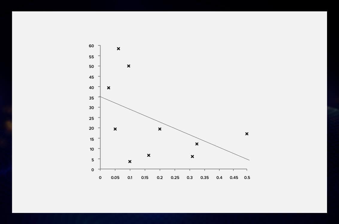 simple linear regression equation online