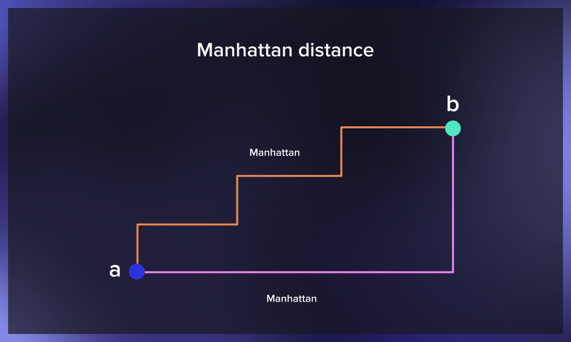 Manhattan distance