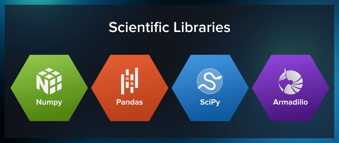 Scientific and technical computing machine learning libraries