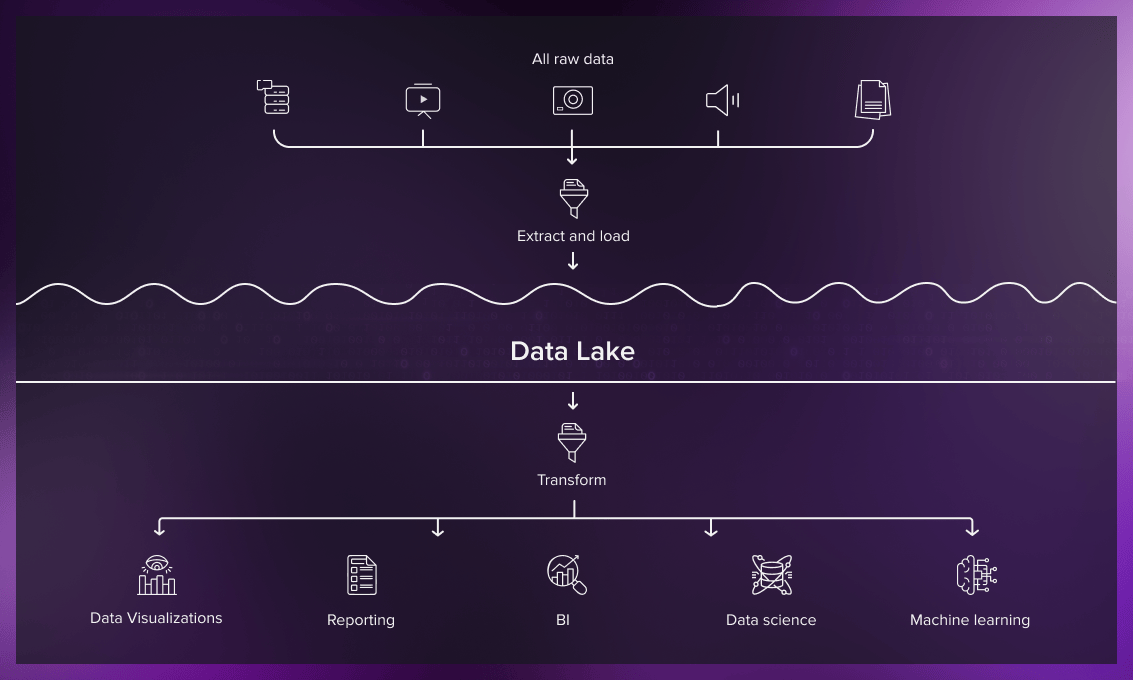 data-lakehouse-vs-data-lake-earlylopers