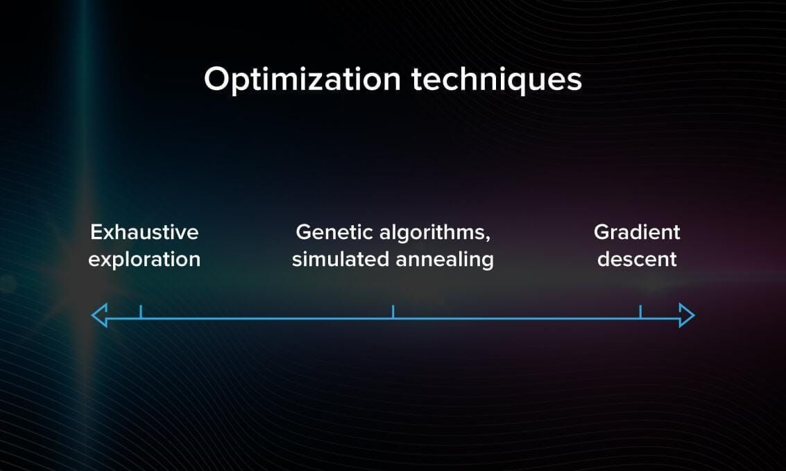 Optimization techniques