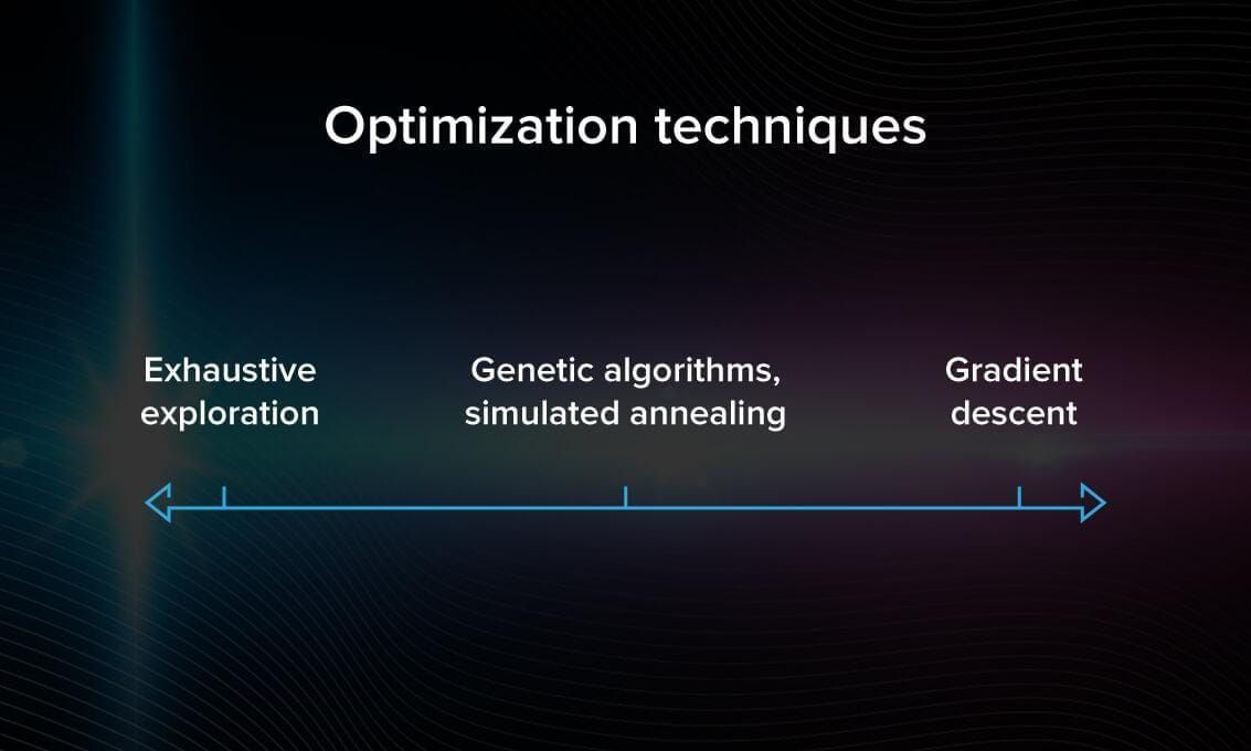 Gradient Descent in Machine Learning: Optimized Algorithm