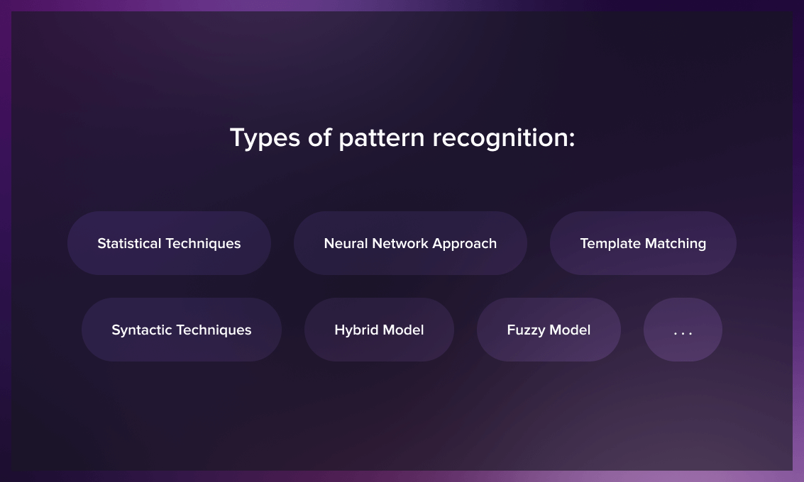 Two Types Of Pattern Recognition