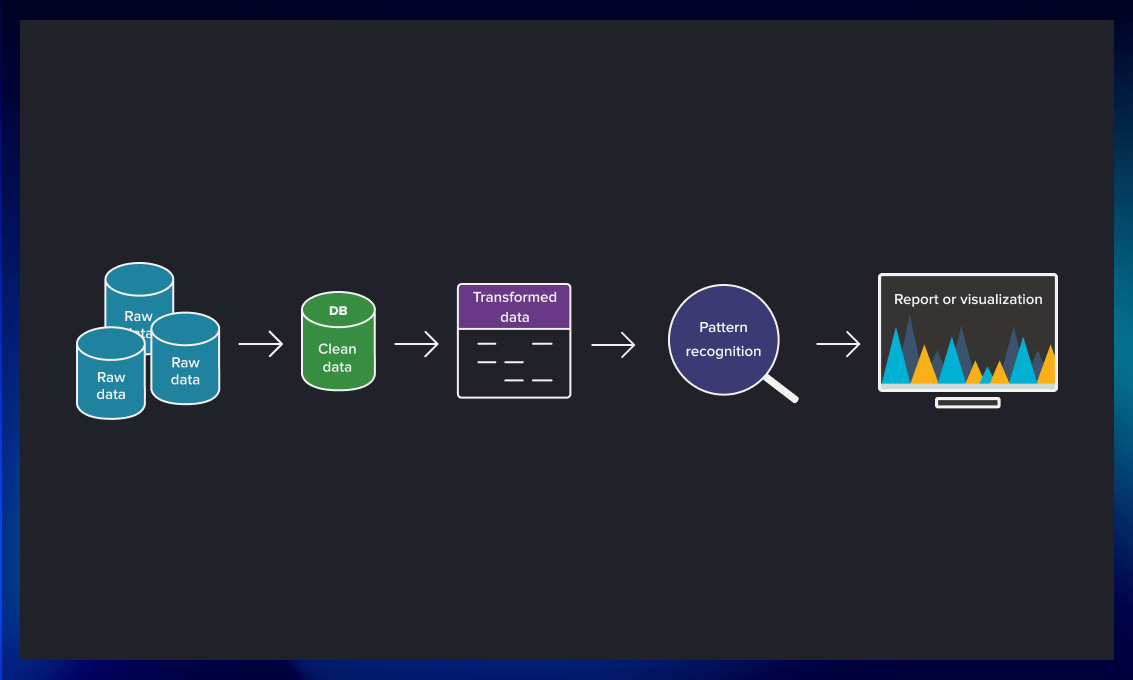 data mining steps