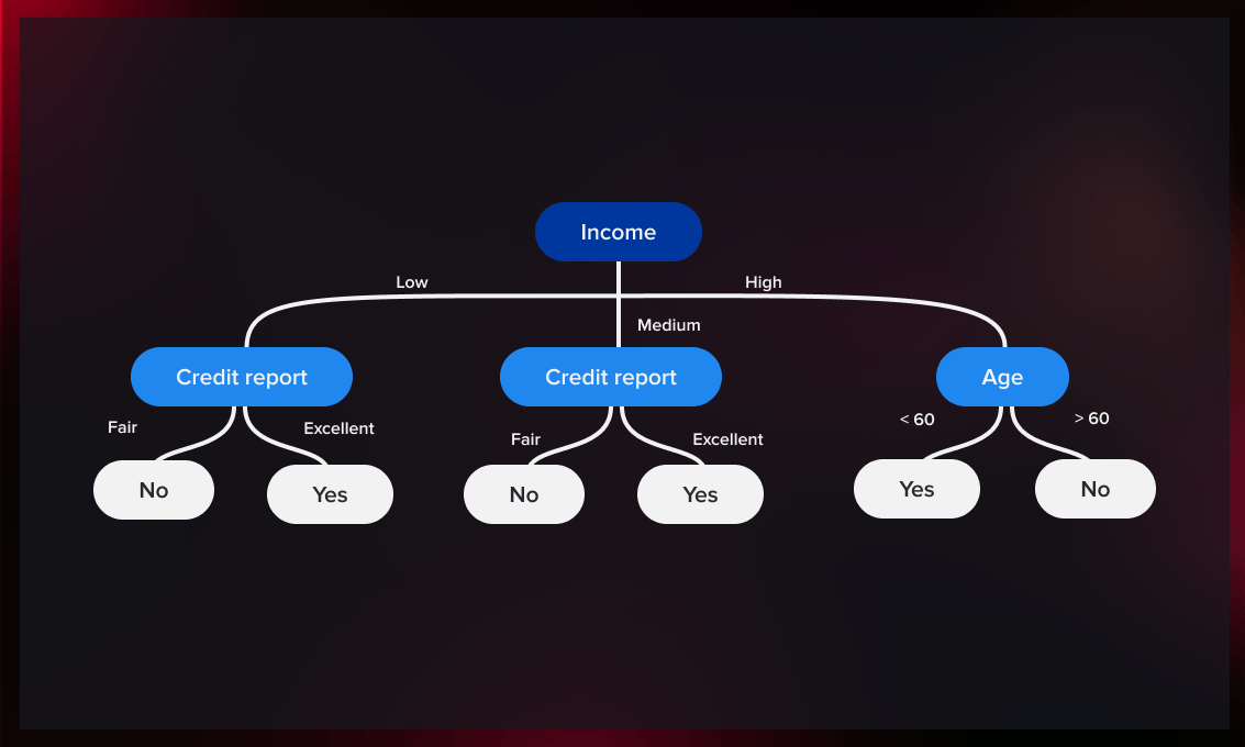 guide-to-random-forest-classification-and-regression-algorithms