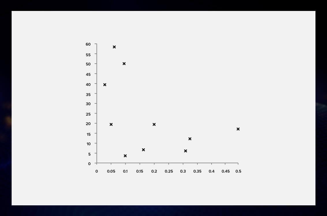 price vs number of sales