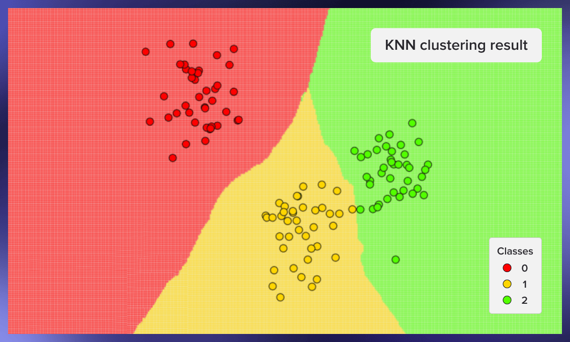 k-nearest_neighbors clustering example