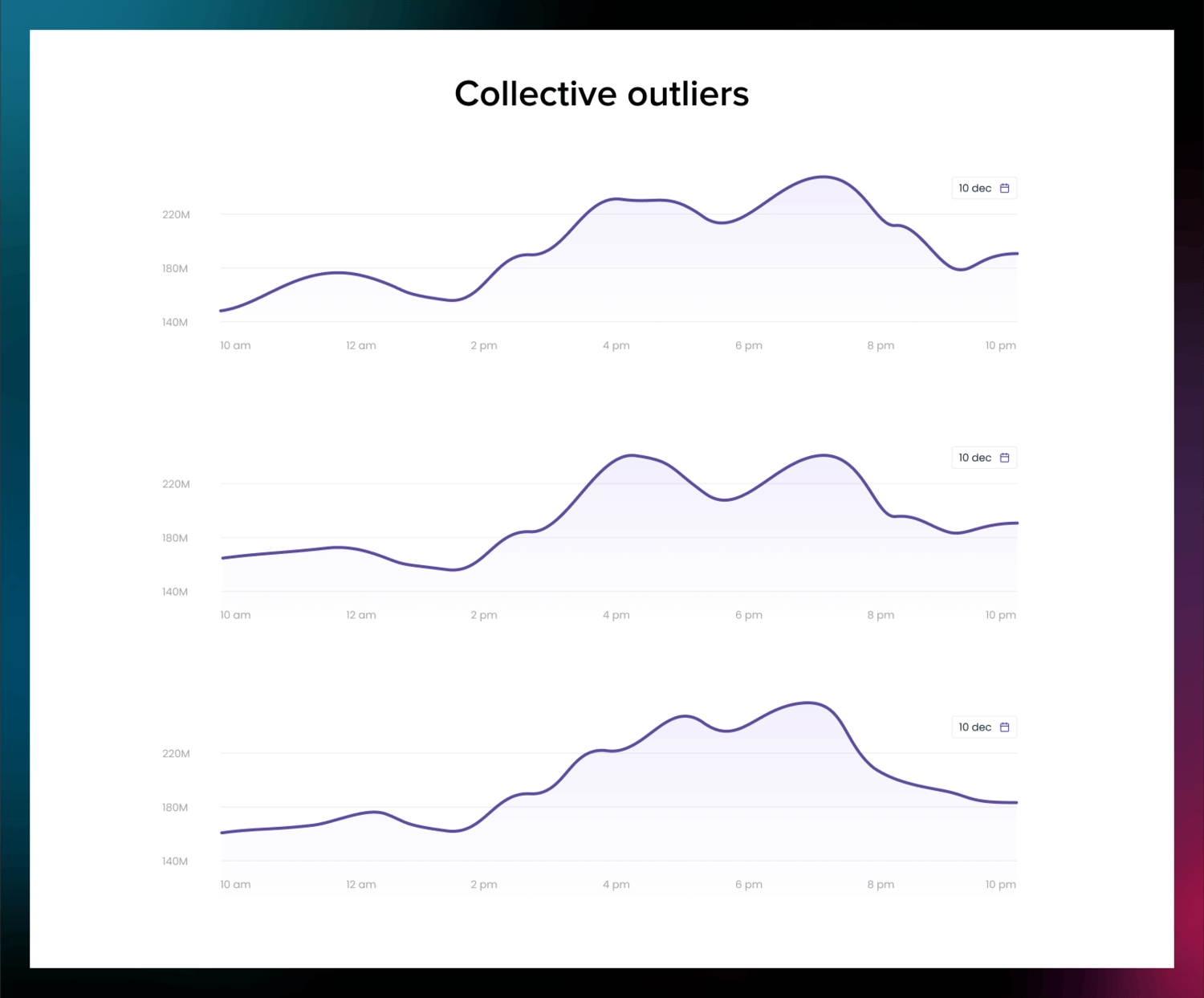 Collective outliers