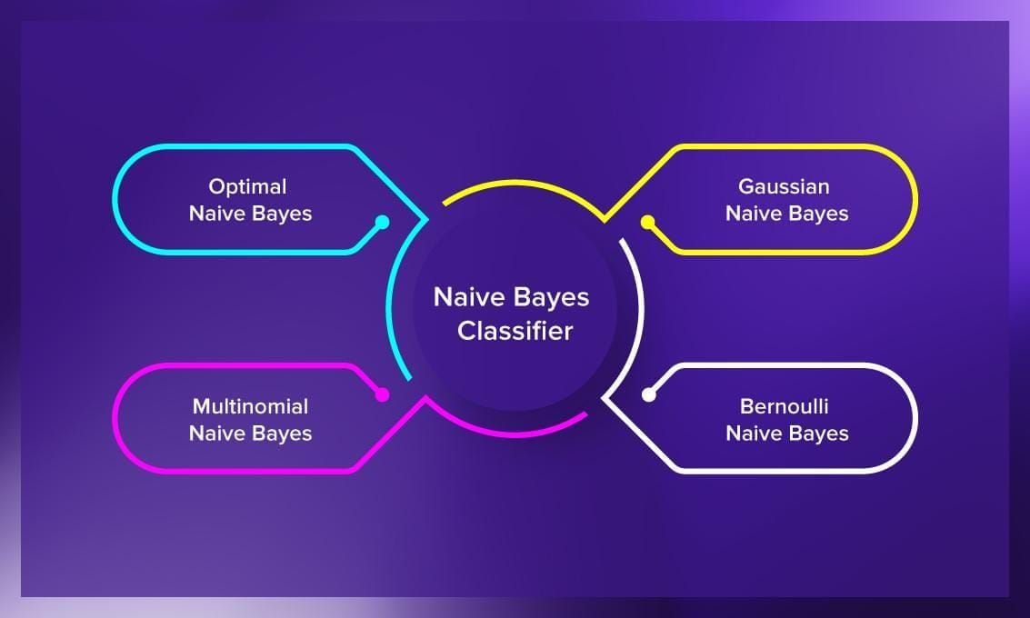 naive-bayes-in-machine-learning-how-naive-bayes-works