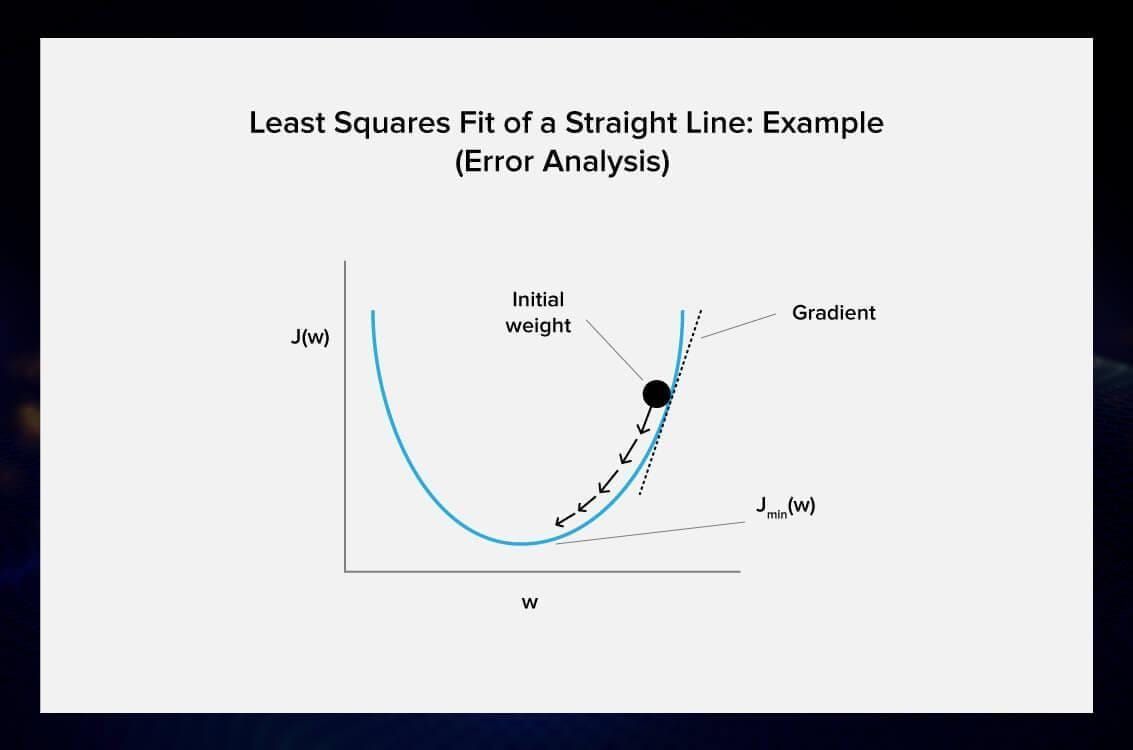 Gradient descent