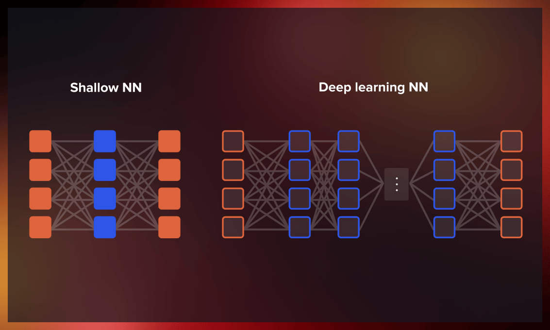 Shallow NN vs. Deep learning NN
