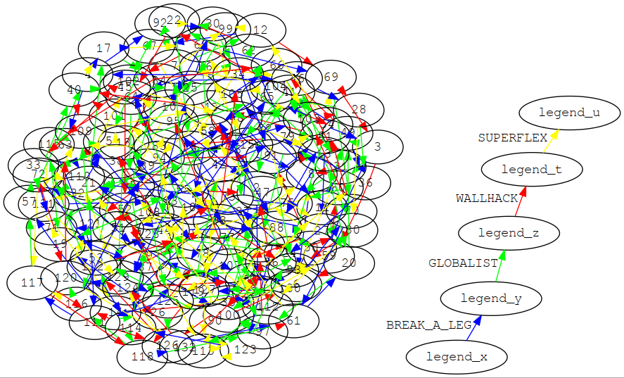 Messy bonus chains