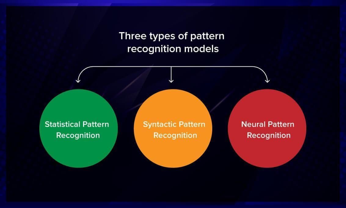 Machine Learning Pattern Recognition