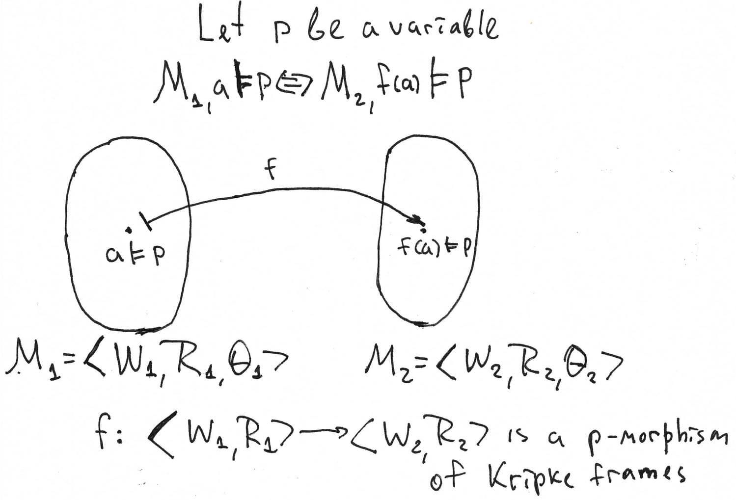 PMorphism