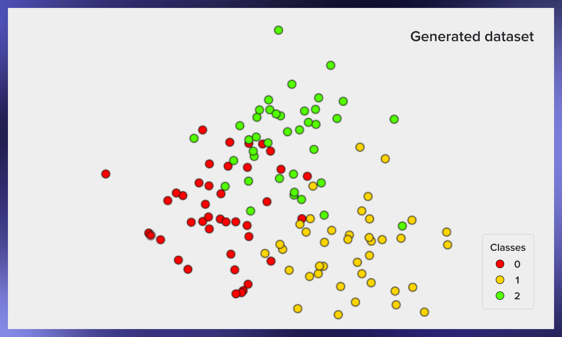 How k-nearest neighbor works in Python