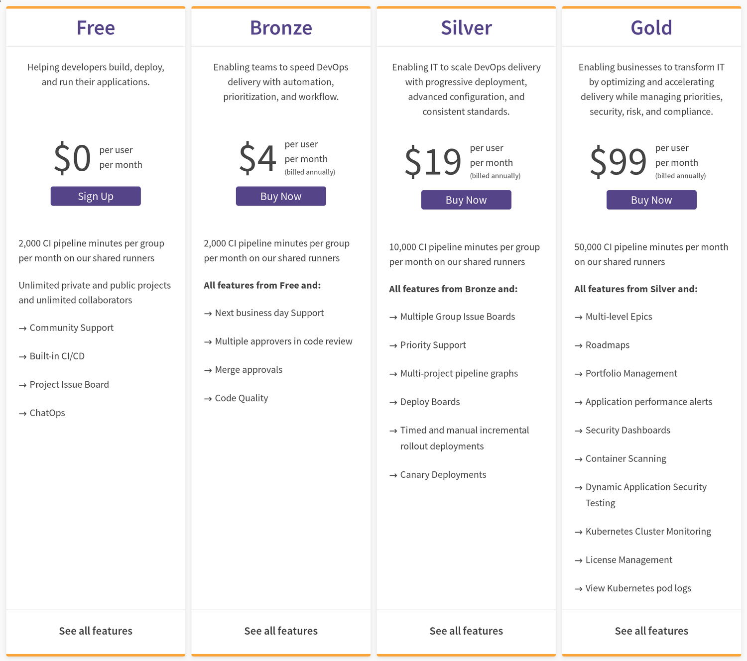 GitLab prices