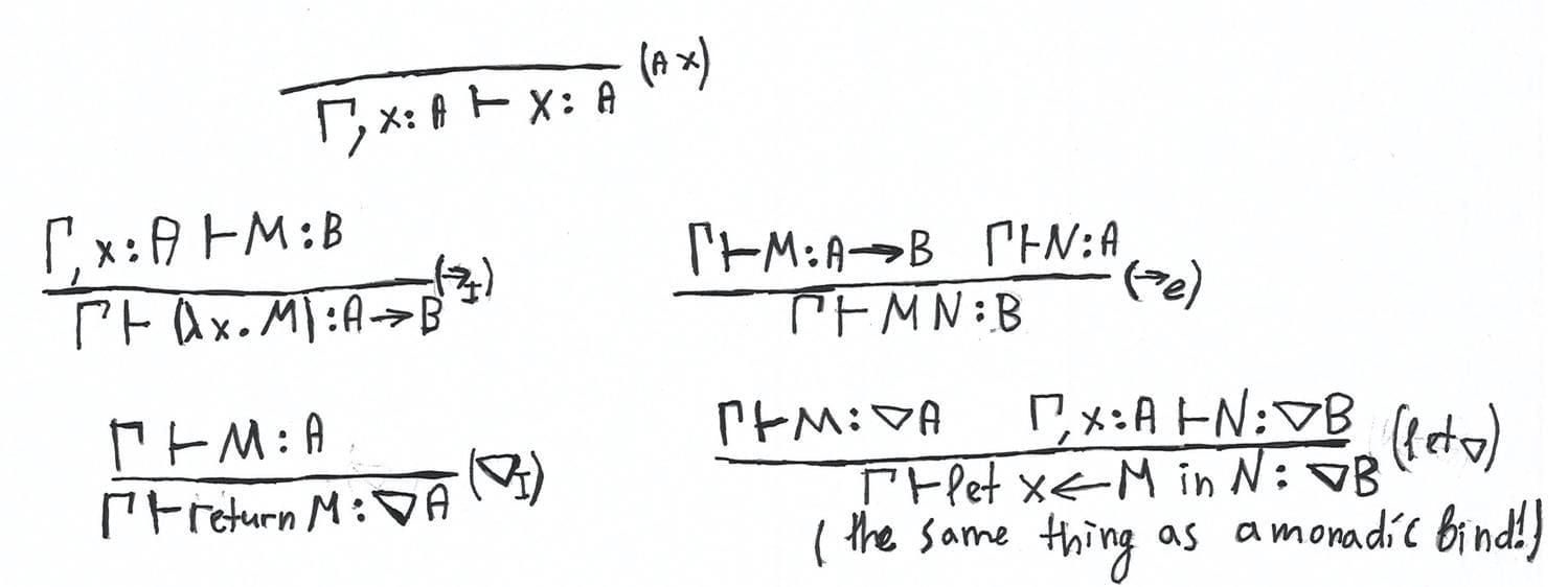 Monadic Meta Language