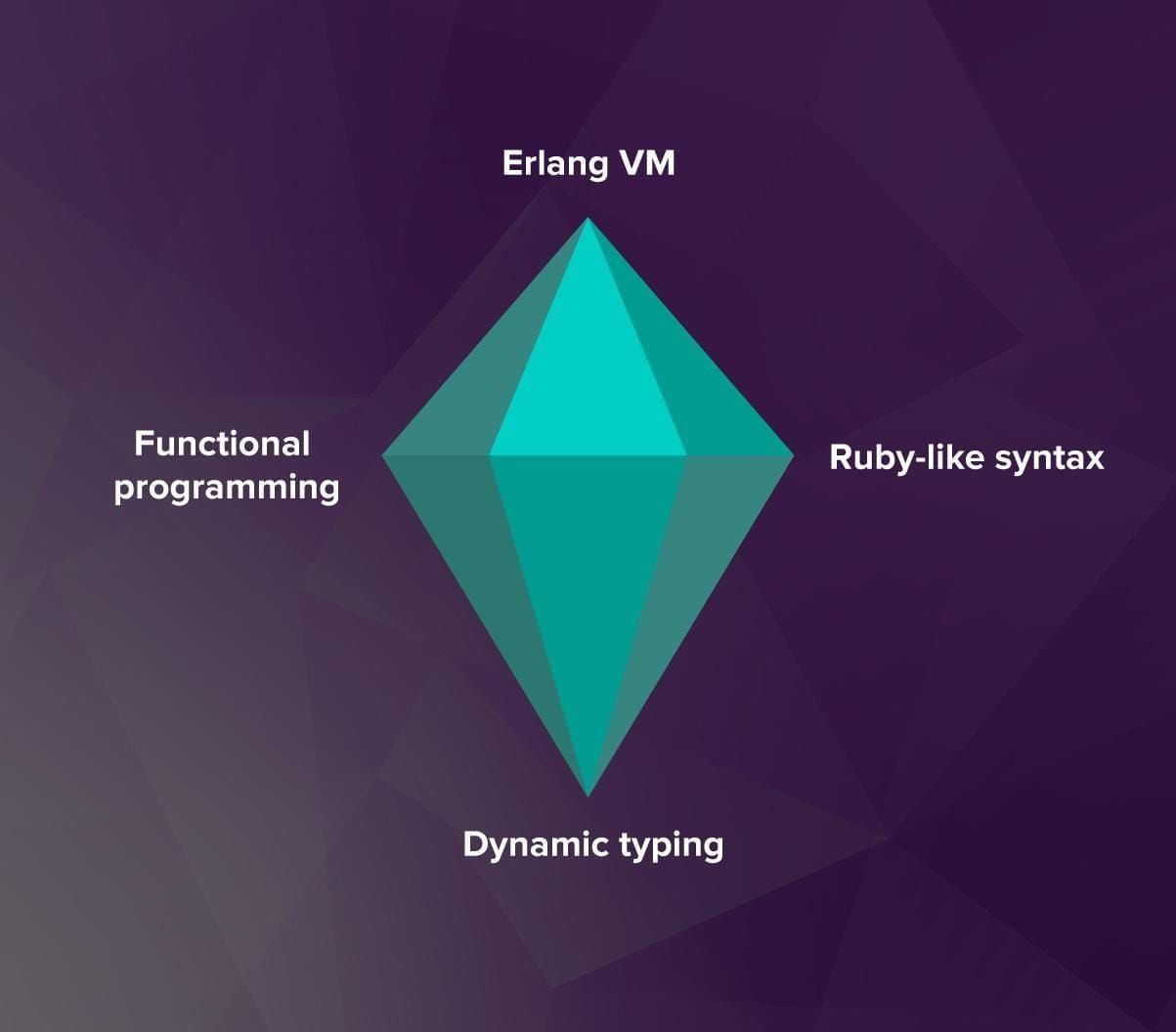 elixir binance